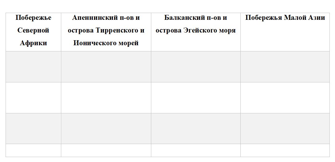 Таблица с географическими регионами