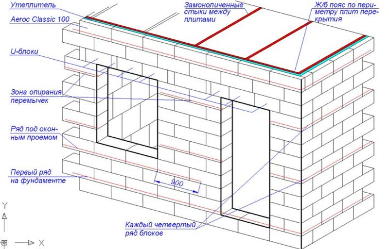 технологии для фермеров - Поиск - FORUMHOUSE