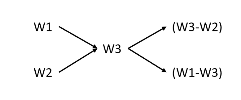 Правило креста (диагональная модель "конверта Пирсона")