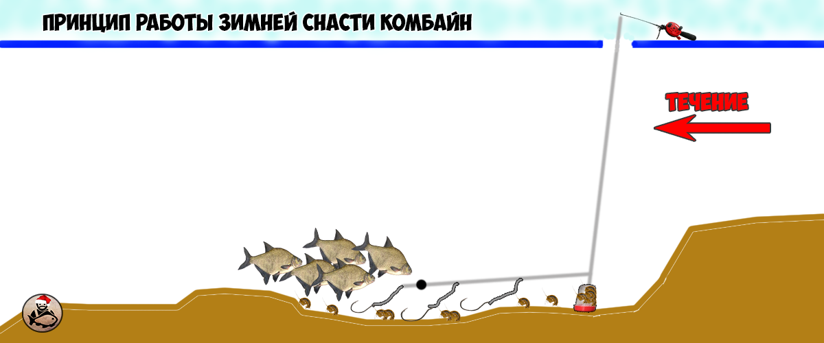 Принцип работы комбайна.