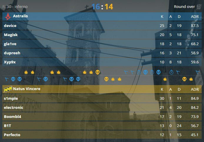 -2
