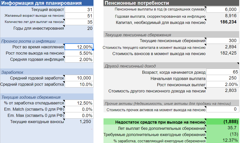 сколько откладывать на пенсию