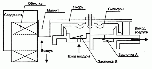 Схема пузырькового генератора в стиралках Дэу