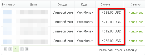 Заработок на вкладах в ПАММ счета
Уровень дохода высокий
Уровень риска средний
Чтобы получать приличный доход, вовсе не обязательно каждый день ходить на работу и выкладываться там на полную. Давно известен верный способ заставить собственные деньги работать на себя. Для этого нужно выгодно вложить их под проценты. До недавних пор наши соотечественники могли сделать это, исключительно воспользовавшись услугами банков. Другое дело, что прибыль, которая накопится на личном счёте за год, будет не очень ощутима. На то есть две причины — мизерные процентные ставки, предлагаемые владельцами банков, и бешеный рост инфляции.Многие предприимчивые американцы и европейцы неплохо живут на те проценты, которые «капают» с их вложений в негосударственные фонды или со сбережений, находящихся в банках. Обидно за наших граждан, которые такой возможности лишены.Отрадно, что ситуация начала меняться в лучшую сторону. С недавних пор каждый человек может, прибегнув к услугам посредников на Форексе, получать ощутимую прибыль. Ведь теперь можно не только торговать на этом международном рынке (на что не всякий решится), но и вложить под процент деньги на специальный счёт у профессиональных трейдеров — управляющих, берущих на себя совершение торговых операций на бирже.Как разместить деньги на ПАММ-счёте У инвестора есть возможность распределять сумму, которую он готов пустить в дело, на разных счетах или сконцентрировать свои сбережения на каком-то одном. При этом большинство вкладчиков ориентируется на величину предполагаемой прибыли, то есть на процентную ставку. Те, кто распределяет деньги на разные счета, объясняют своё решение желанием подстраховаться от неизбежных в любом финансовом предприятии рисков.Какой может быть прибыль Сумма пассивного заработка зависит от двух показателей — количества инвестируемых денег и процентной ставки, которую обещают трейдеры.Какой должна быть минимальная сумма вклада Если раньше подобная форма получения прибыли предполагала вложение крупных сумм, что было под силу лишь ограниченному кругу людей, то на сегодняшний день всё изменилось. Конечно, есть ресурсы, требующие инвестиций не менее ста долларов. Но немало и тех, где вложения начинаются с десяти долларов.О выводе денег Вопрос обналичивания накопившейся прибыли — самый животрепещущий. Здесь всё просто и прозрачно. Каждый день для вкладчиков открыт доступ к выплатам через автоматический вывод денег.
Сколько я смогу получать?Величина напрямую зависит от количества вложенных денег. Надо понимать, что положив 10 долларов, вы будете получать всего около 3 доллара ежемесячно. А с тысячи уже получите 300 долларов в месяц.Как начать работать на Форекс?Подробную инструкцию я написал здесь.