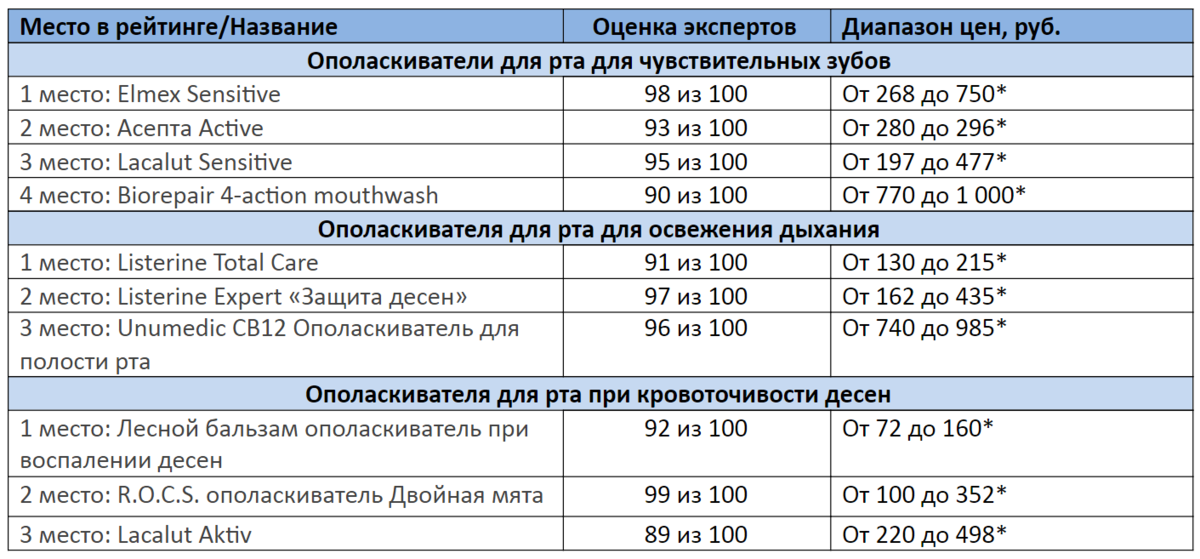 *цены актуальны на декабрь 2020 года