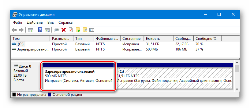 Зарезервировано системой что это. Зарезервировано системой 350, а свободно 320.