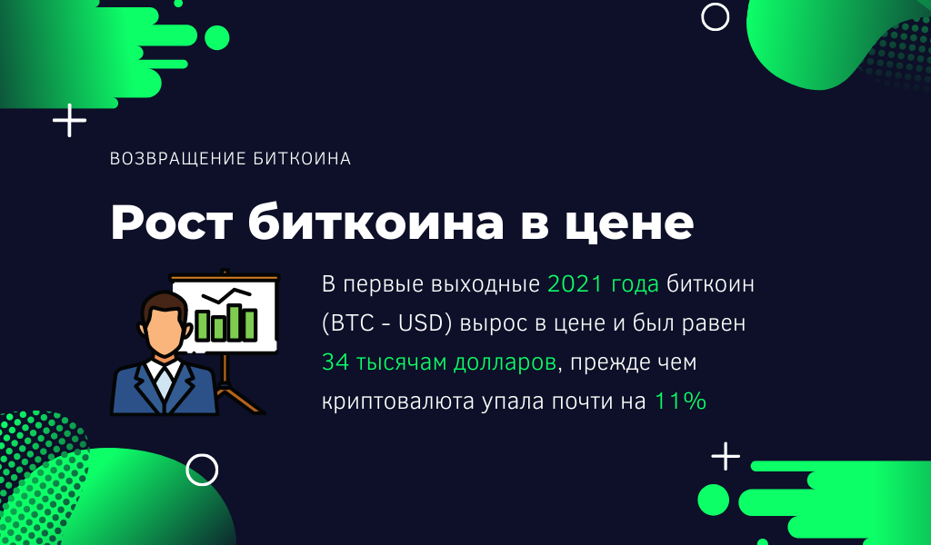 34 000$ за биткоин?!