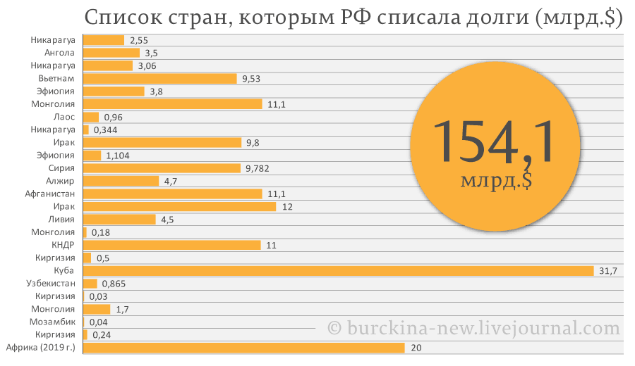 источник: яндекс картинки