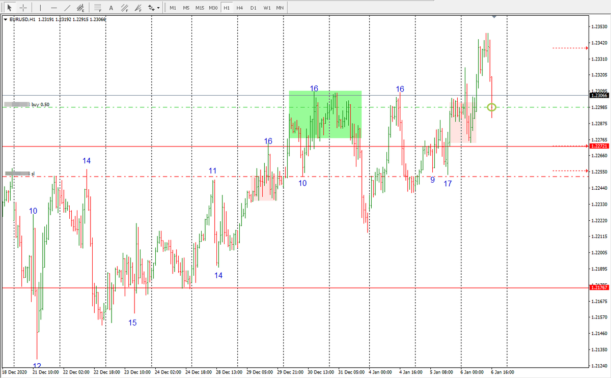 Евродоллар, вход в сделку 6 января, часовики