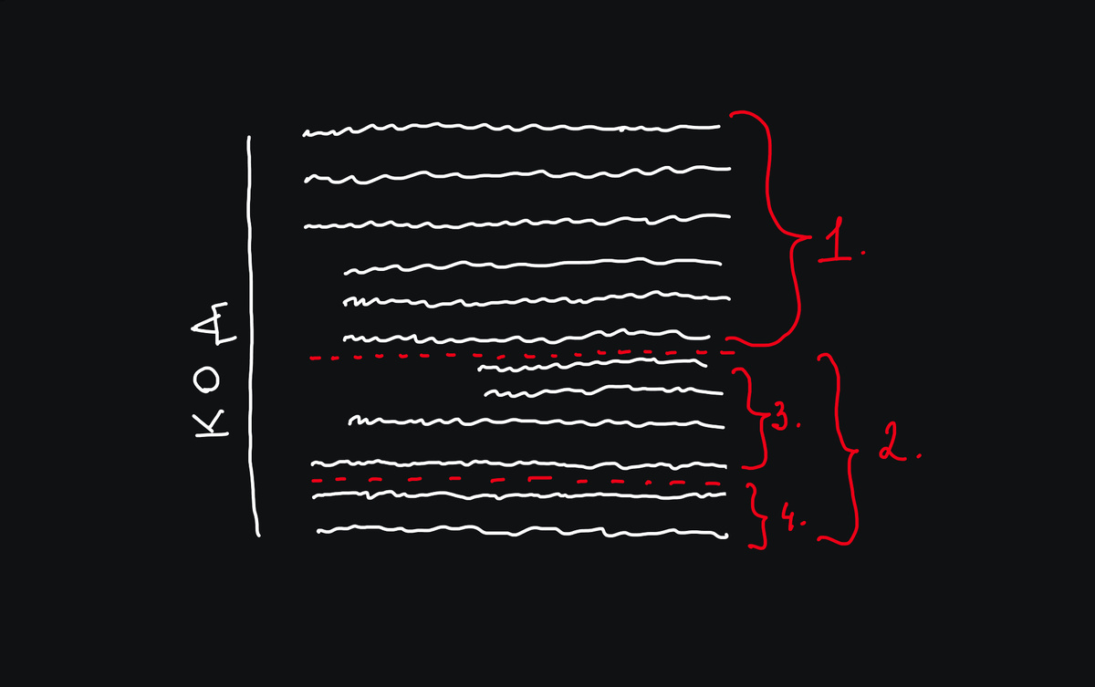 Линейный поиск с делением кода