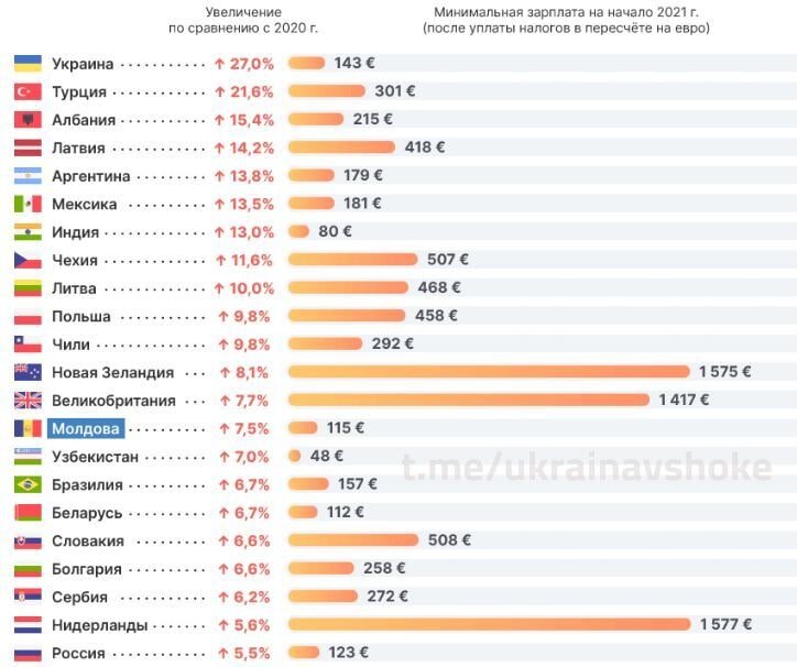 Главное за 14.01.2021