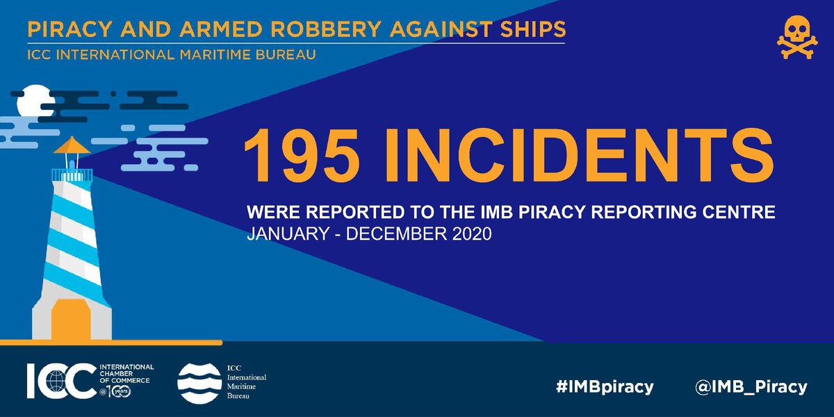 195 случаев нападения за период с января по декабрь 2020-го года. Картинка взята с сайта www.icc-ccs.org 