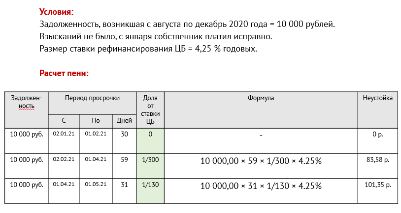 Расчет задолженности за жку для суда образец