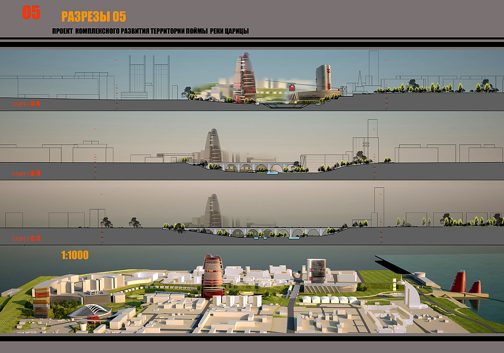 Комплексное развитие территории. Пойма царицы Волгоград проект. Проект развития территории. Пойма реки царица проект.