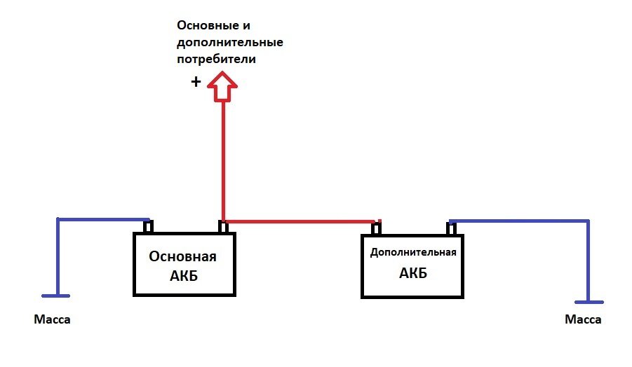 Как подключить дополнительный аккумулятор в автомобиле. 3 простые схемы .