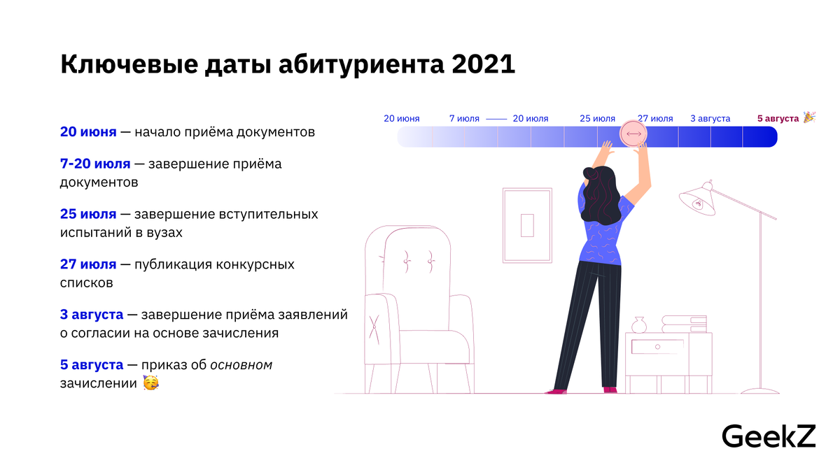 Этапы зачисления в вузы в 2022 году. Даты поступления в вузы 2022. Расписание для абитуриентов. Расписание для абитуриентов. График абитуриентов.