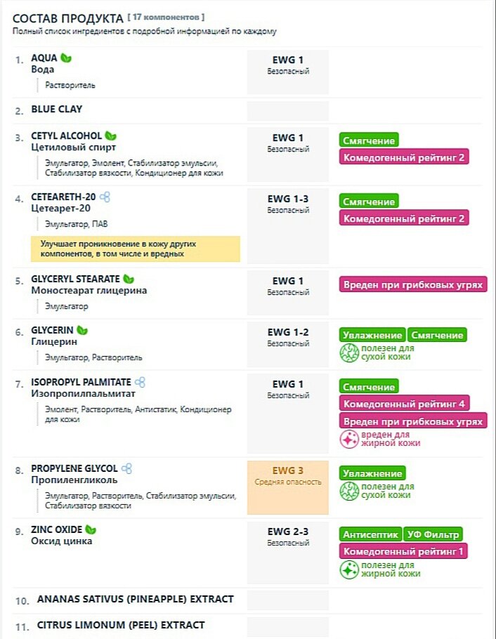 Состав маски против черных точек