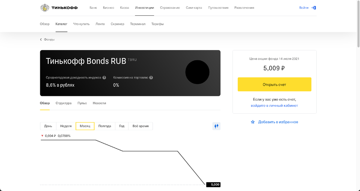 Тинькофф Bonds RUB (TBRU)