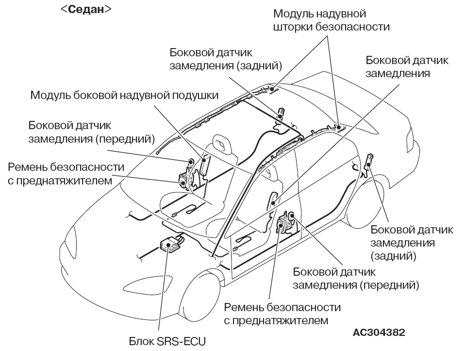 Где находится датчики автомобиля