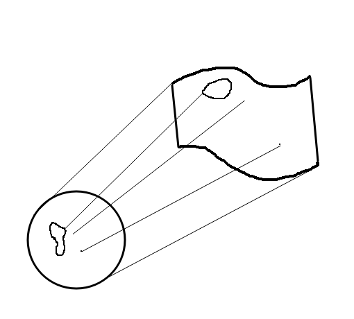 Слева круг, на нем выделена область. Жирная граница - не входит; считается только то, что внутри.