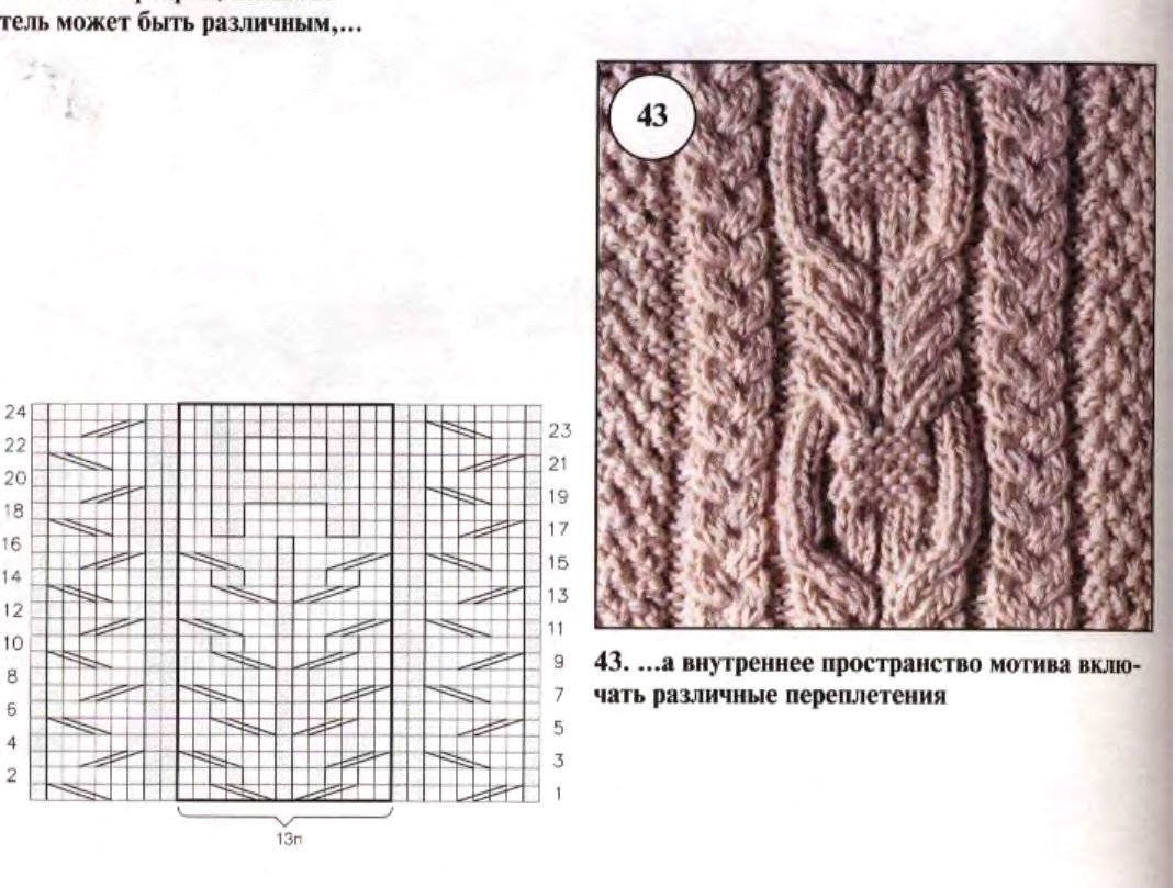 Вязаные рисунки с косами