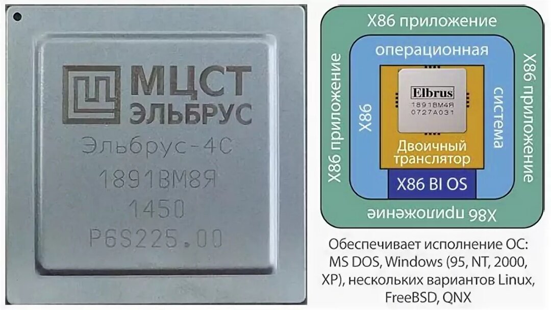 X86 applications. Процессор Эльбрус 4с. МЦСТ Эльбрус процессор. Процессор МЦСТ "Эльбрус-1+". Микропроцессор Эльбрус-1с+.