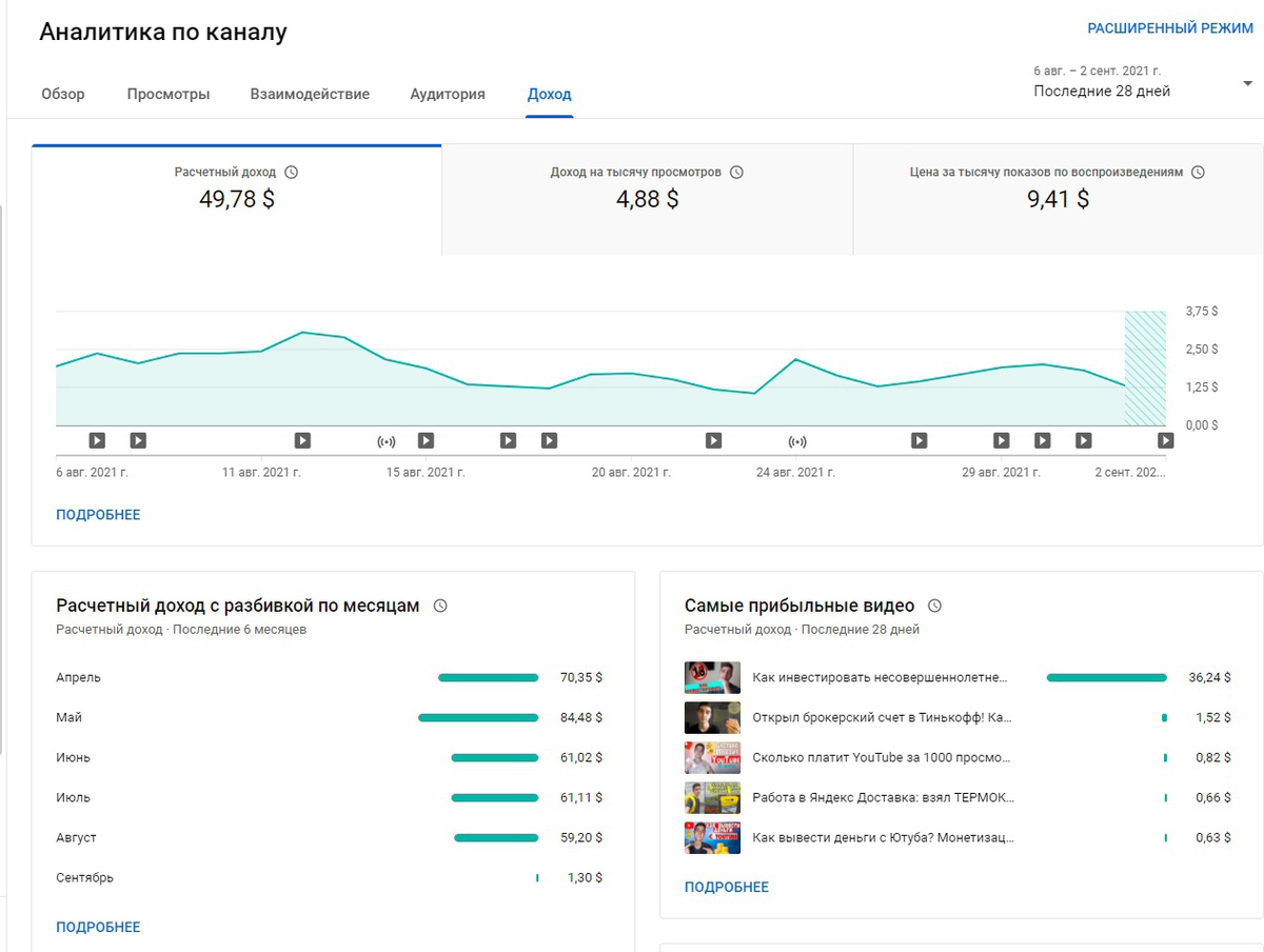 Мой заработок на YouTube