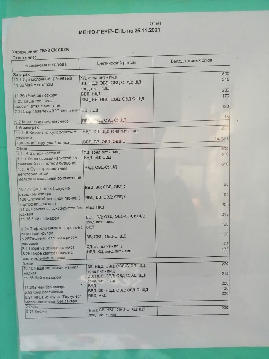 Меню на сегодня. 