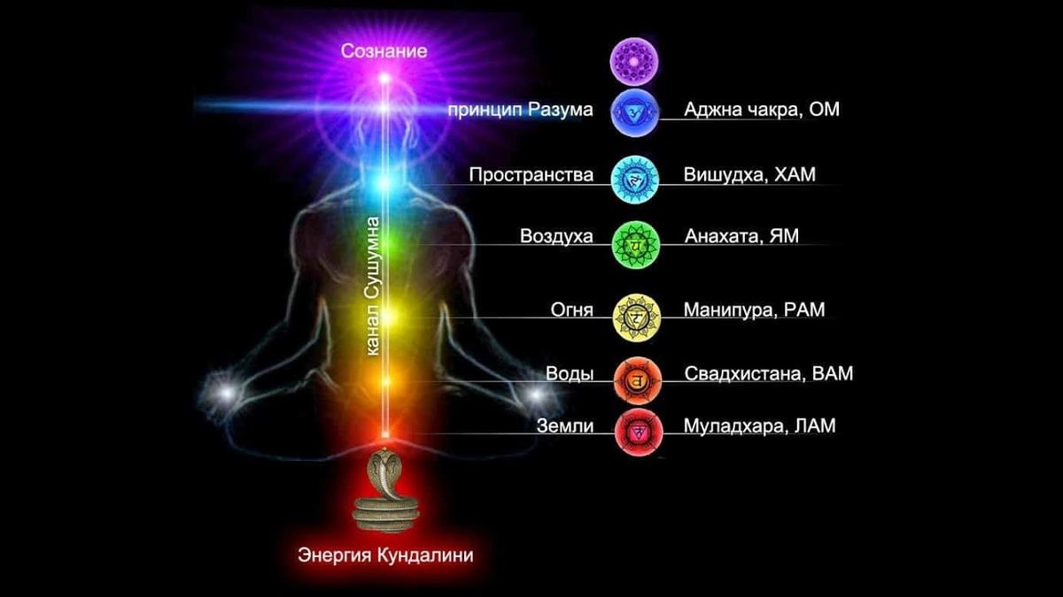 Чакральная карта онлайн