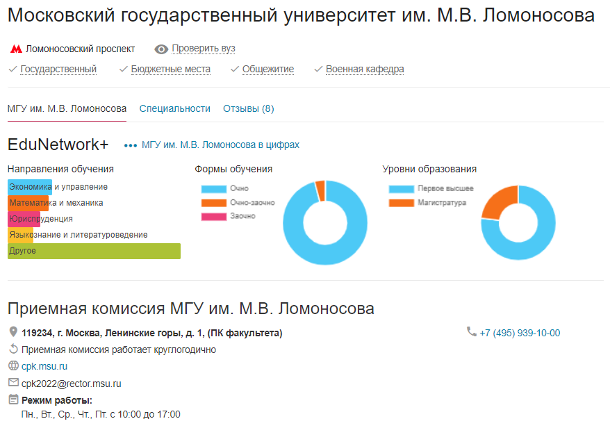 Влгу специальности 2024