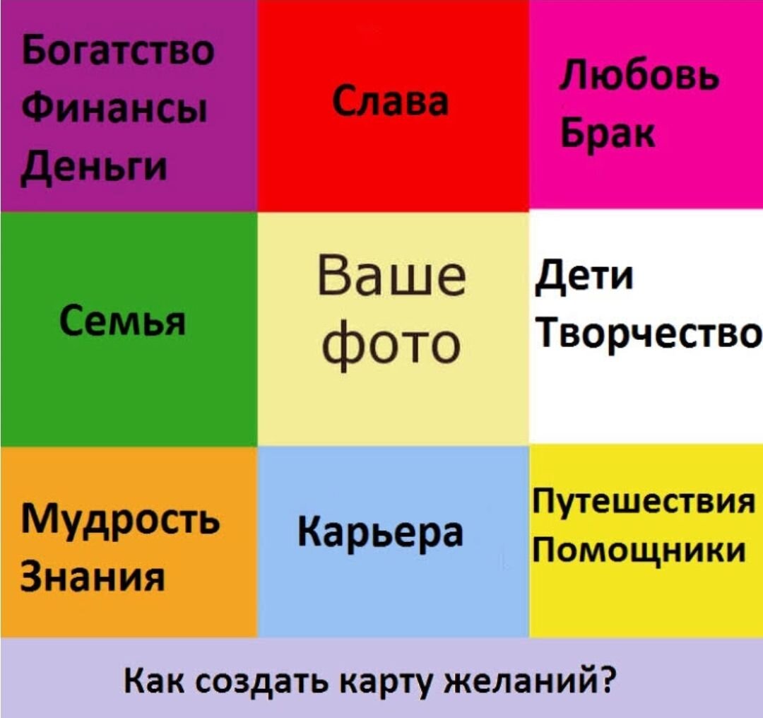 Как составить карту желаний на год