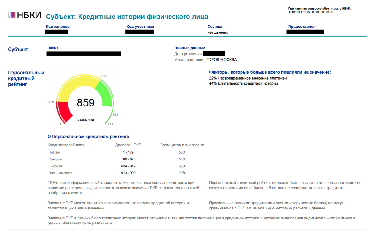 Так выглядит персональный кредитный рейтинг на сайте НБКИ 