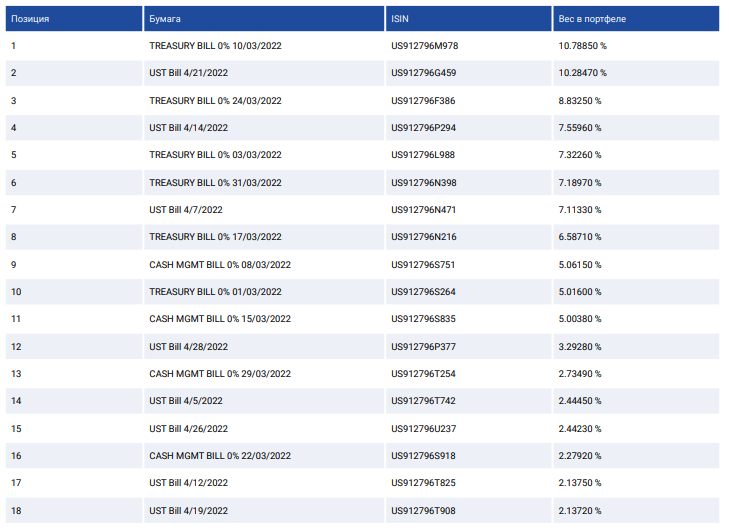 Ссылка на презентацию инструмента: https://finex-etf.ru/products/FXMM