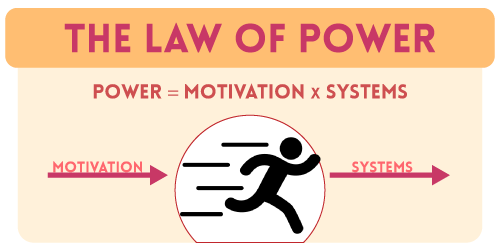3 закона Ньютона: что это такое и как они работают
