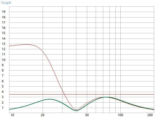 Зелёный: реальный музыкальный сигнал. Красный: прогнали синусы
