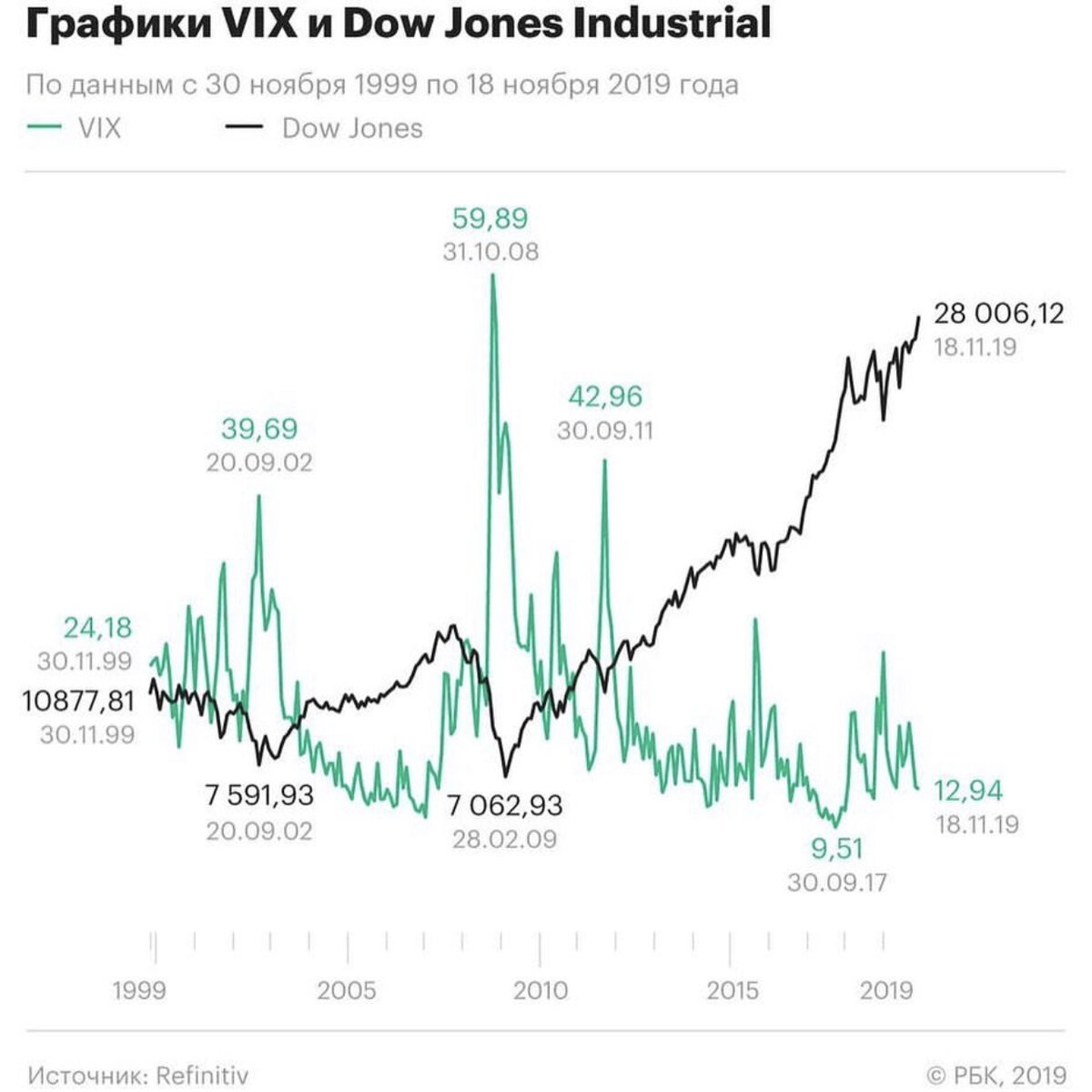 #инвестиции #vix #индекс мосбиржи #биржа и фондовый рынок #фондовый рынок #фондовый рынок сша #фондовый рынок и биржа #инвестирование #облигации #etf 