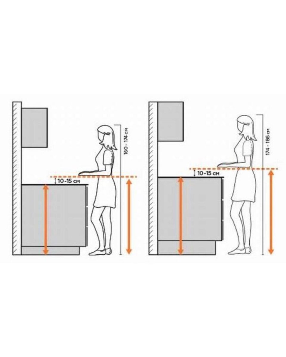 Какой высоты должен быть кухонный стол. Высота барной стойки стандарт.