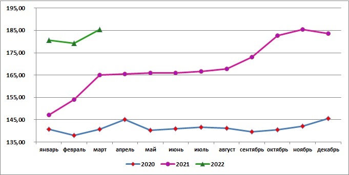 Источник: SoyaNews, данные Росстата