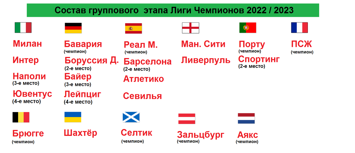 схема 1. Кто вышел в группу?