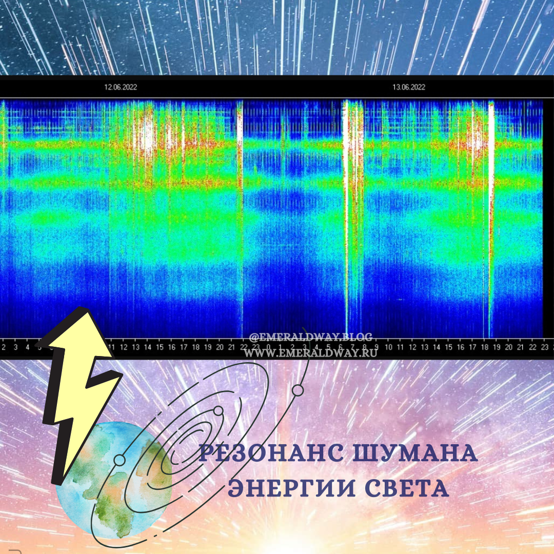 Частота шумана на сегодня. Резонанс Шумана. Энергия Шумана. Волны Шумана. Частота Шумана.