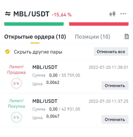 Типичный скальпинг на «щиткоинах»