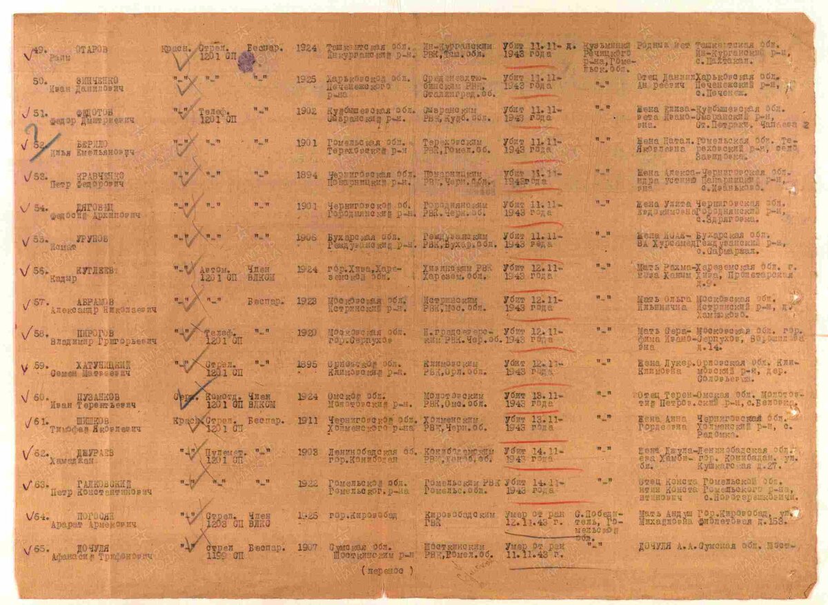 1943 год, списки потерь: Хатуницкий Семён Матвеевич