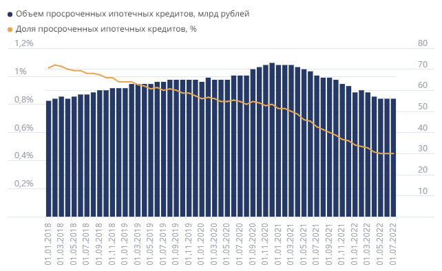 Про ипотеку в картинках