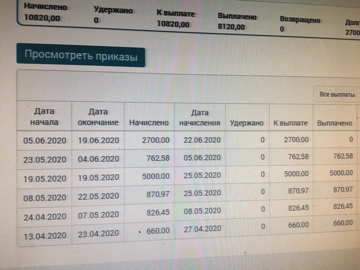 Фото с монитора с личного кабинета в ЦЗН