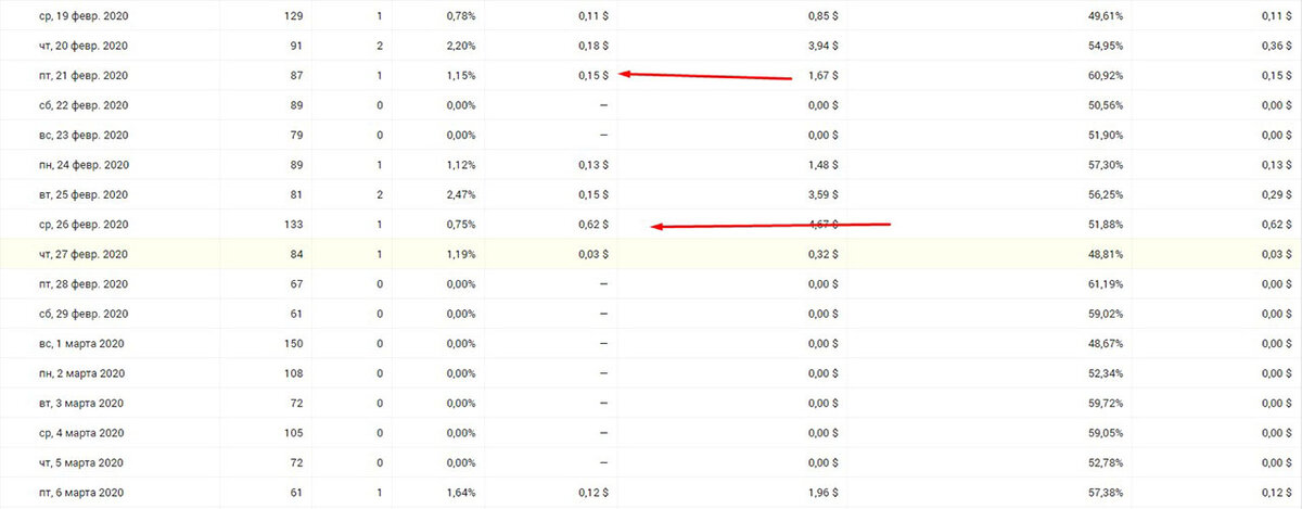 62 цента от посетителя с Герамании, 15 от польского