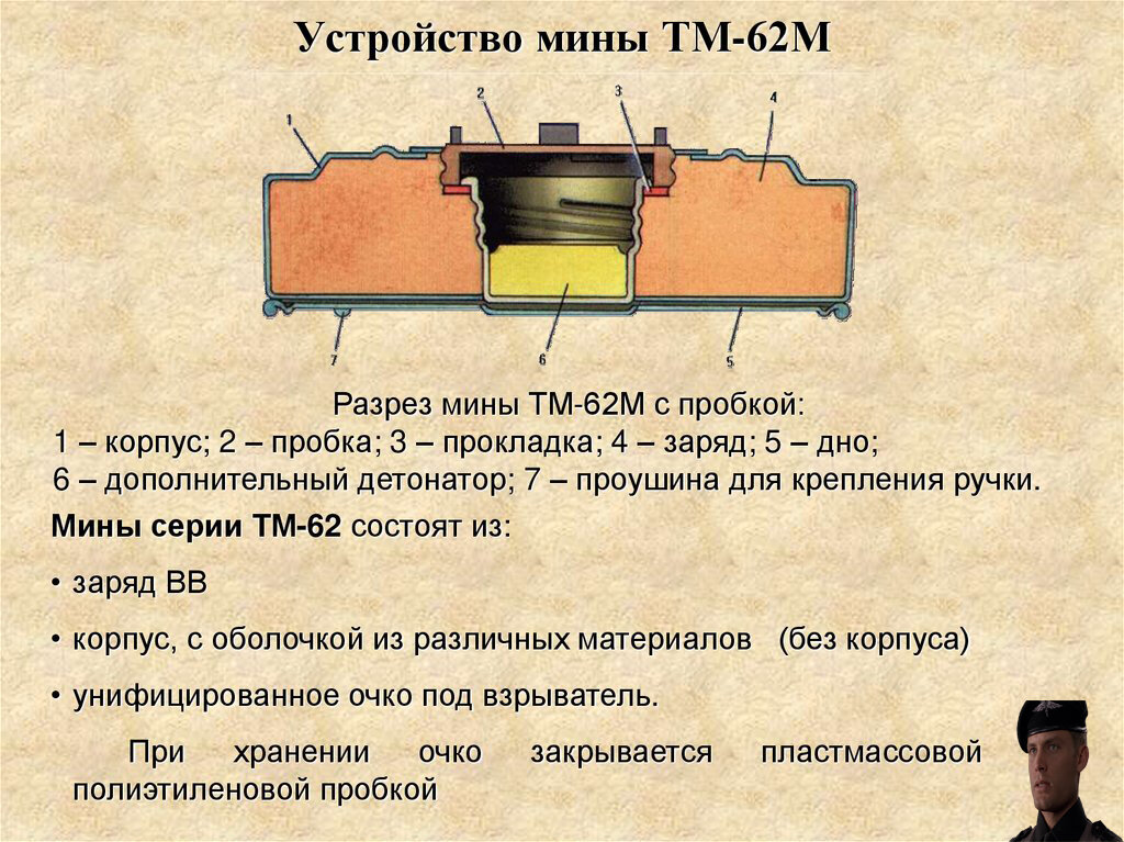 Какие есть мины. Мина ТМ-62м в разрезе. Мины против танков. Европейские мины и контрмины. Темы мины.