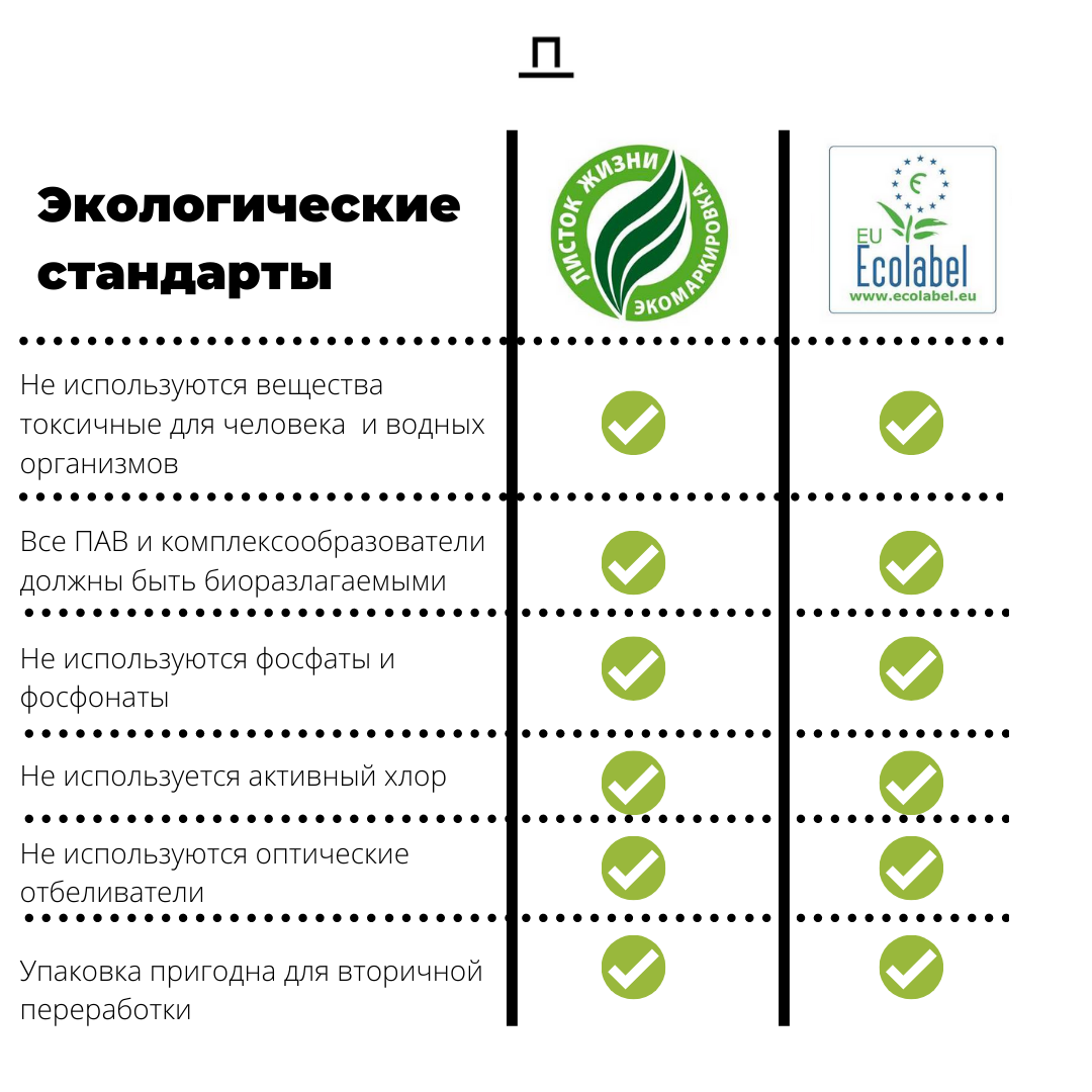 Сколько групп органической маркировки существует. Знак биоразлагаемой упаковки. Маркировка биоразлагаемого материала. Биоразлагаемый пластик маркировка