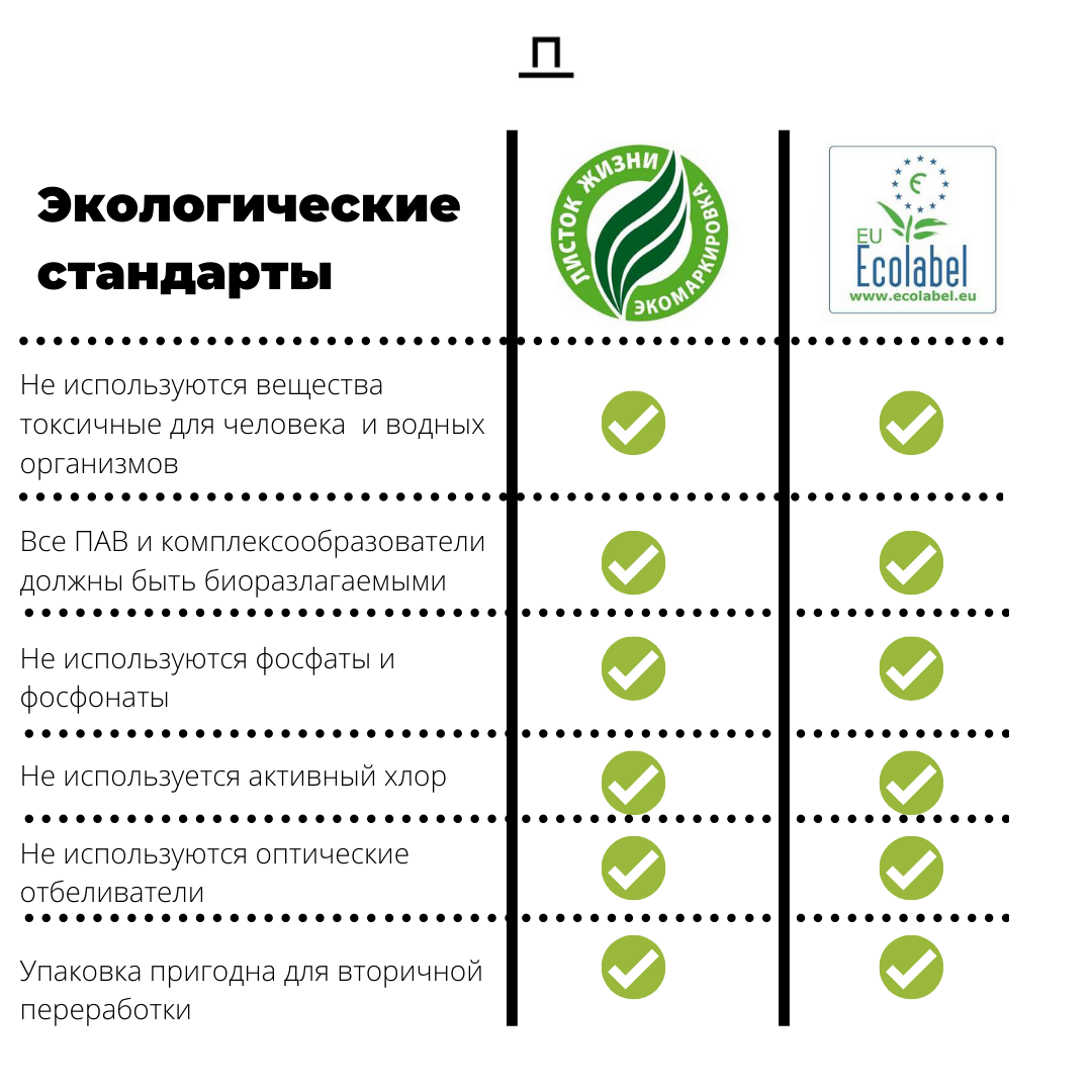 Сколько групп органической маркировки. Знак биоразлагаемой упаковки. Маркировка биоразлагаемого материала. Биоразлагаемый пластик маркировка.