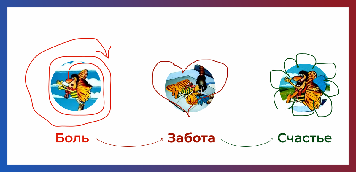 Бзмж бифилайф ам-ам ябл. Омега-3 для чего детям орифлэйм. Забота о покупателях. Продукт забота. Картинки акция забота.