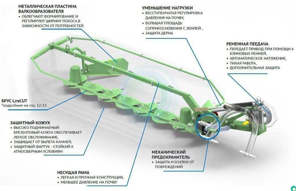 Основные узлы косилки дисковой. Фото: orgtorg.org